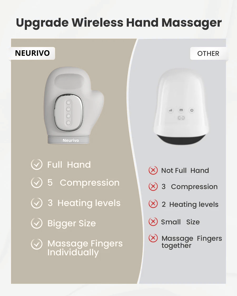 NEURIVO Hand Massager for Arthritis pain, Carpal tunnel & Tension
