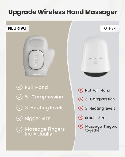 NEURIVO Hand Massager for Arthritis pain, Carpal tunnel & Tension